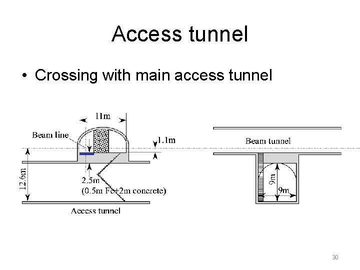 Access tunnel • Crossing with main access tunnel 30 