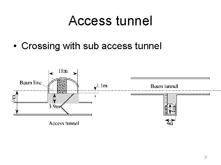 Access tunnel • Crossing with sub access tunnel 31 