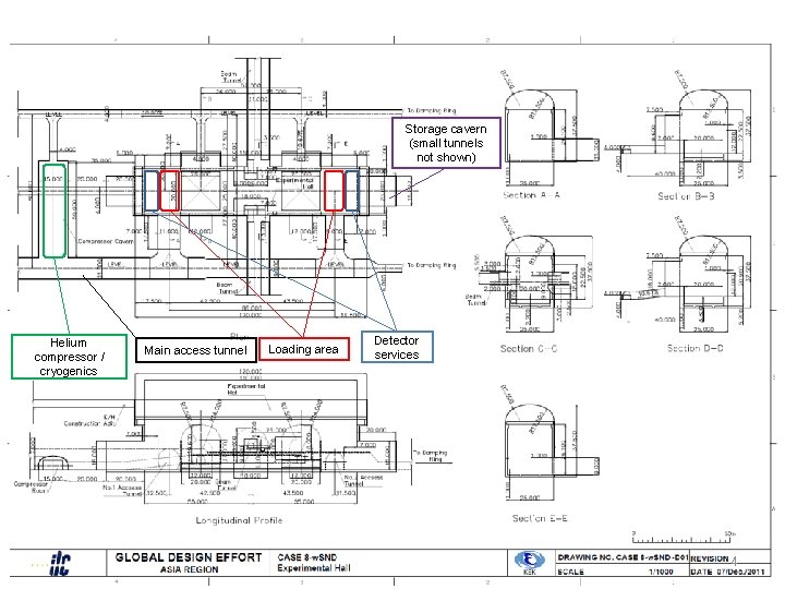 Storage cavern (small tunnels not shown) Helium compressor / cryogenics Main access tunnel Loading