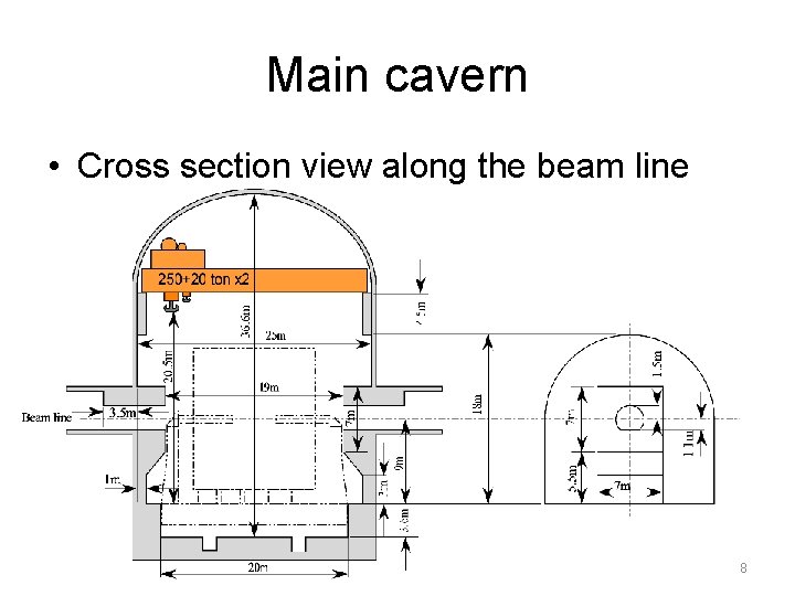 Main cavern • Cross section view along the beam line 8 