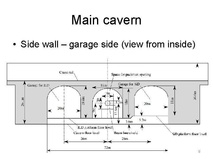 Main cavern • Side wall – garage side (view from inside) 9 