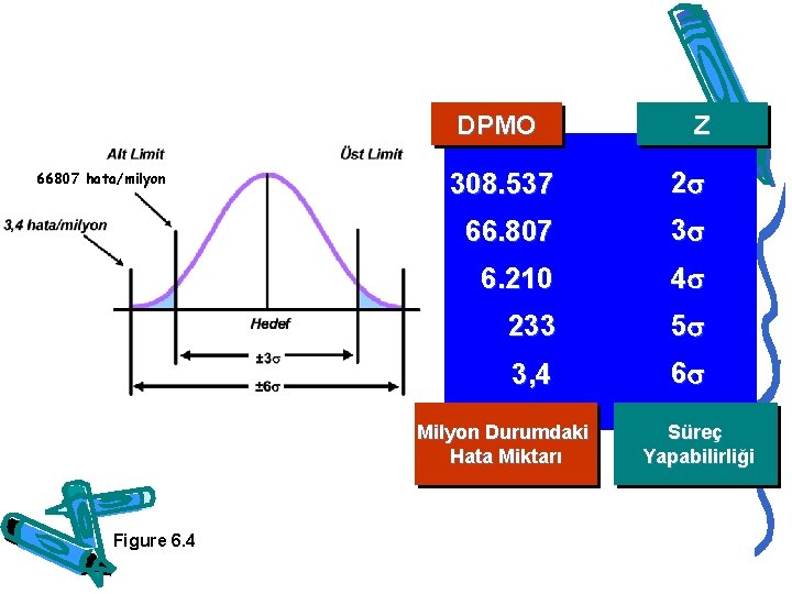 DPMO 66807 hata/milyon 3 Z 308. 537 2 66. 807 3 6. 210 4