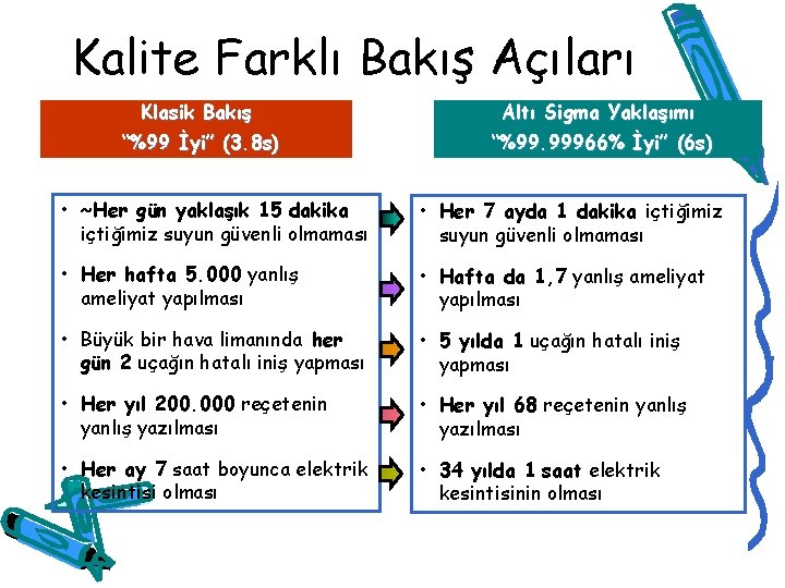 Kalite Farklı Bakış Açıları Klasik Bakış Altı Sigma Yaklaşımı “%99 İyi” (3. 8 s)