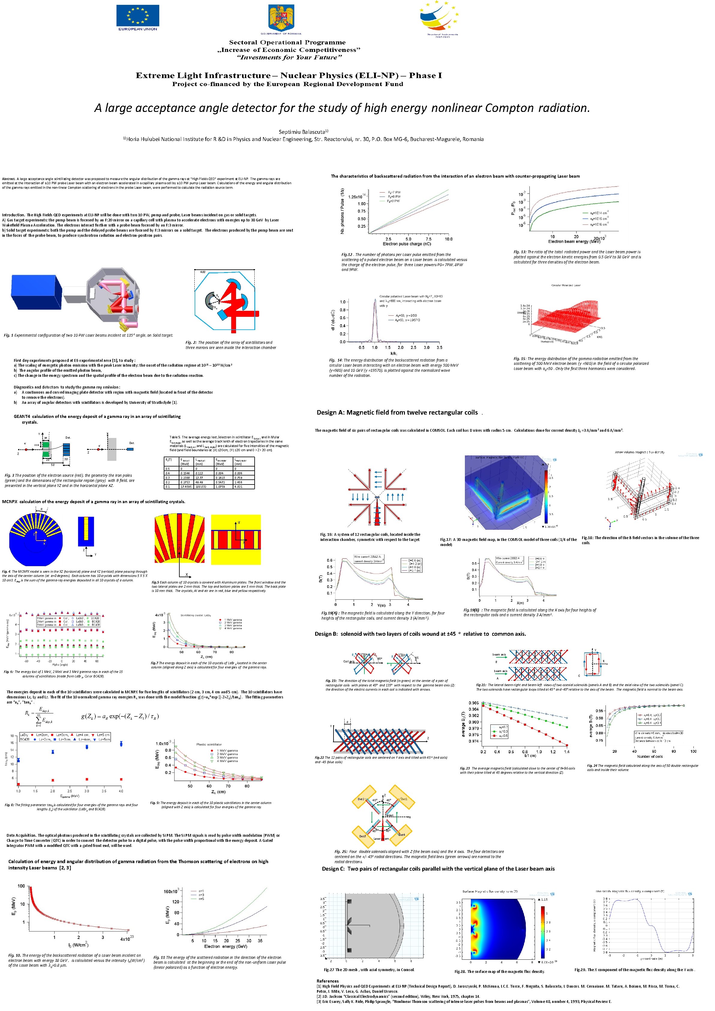 A large acceptance angle detector for the study of high energy nonlinear Compton radiation.