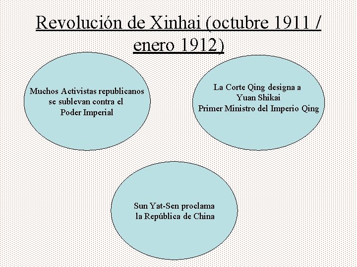 Revolución de Xinhai (octubre 1911 / enero 1912) Muchos Activistas republicanos se sublevan contra
