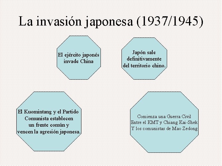 La invasión japonesa (1937/1945) El ejército japonés invade China El Kuomintang y el Partido