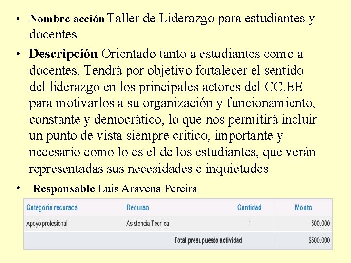  • Nombre acción Taller de Liderazgo para estudiantes y docentes • Descripción Orientado