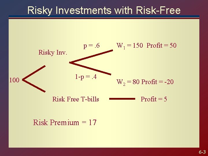 Risky Investments with Risk-Free Risky Inv. 100 p =. 6 1 -p =. 4