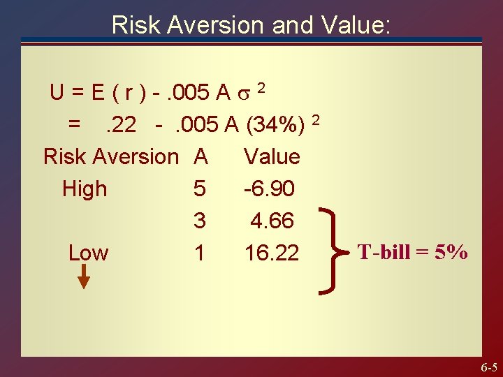 Risk Aversion and Value: U = E ( r ) -. 005 A 2