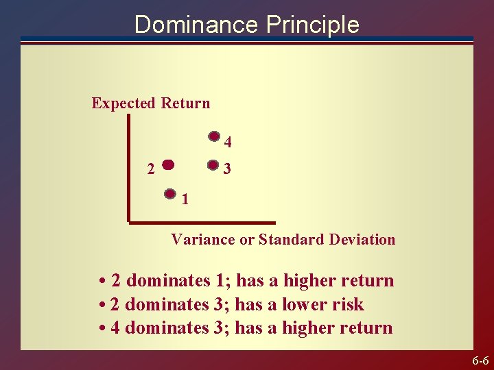 Dominance Principle Expected Return 4 2 3 1 Variance or Standard Deviation • 2
