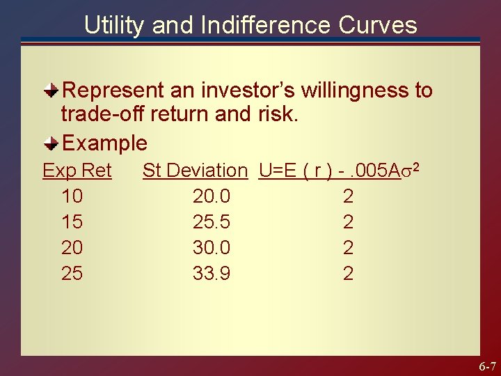 Utility and Indifference Curves Represent an investor’s willingness to trade-off return and risk. Example