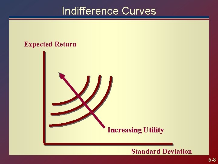 Indifference Curves Expected Return Increasing Utility Standard Deviation 6 -8 