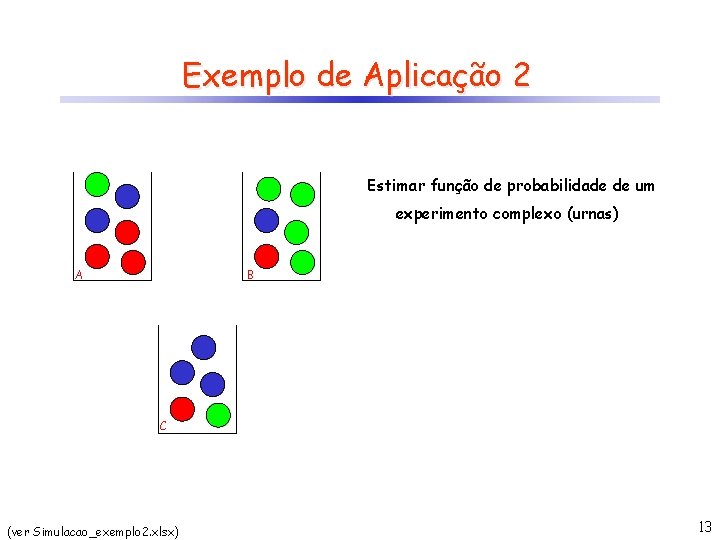 Exemplo de Aplicação 2 Estimar função de probabilidade de um experimento complexo (urnas) A