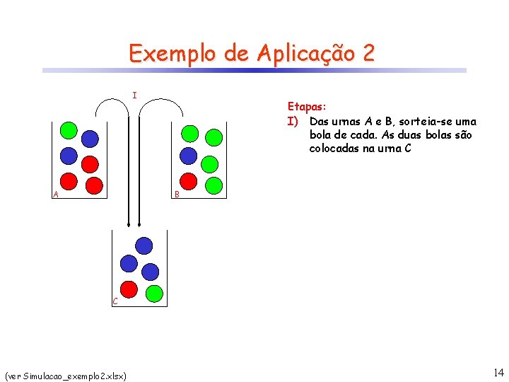 Exemplo de Aplicação 2 I A Etapas: I) Das urnas A e B, sorteia-se