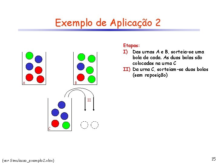 Exemplo de Aplicação 2 Etapas: I) Das urnas A e B, sorteia-se uma bola