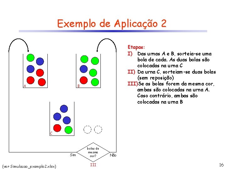 Exemplo de Aplicação 2 A Etapas: I) Das urnas A e B, sorteia-se uma