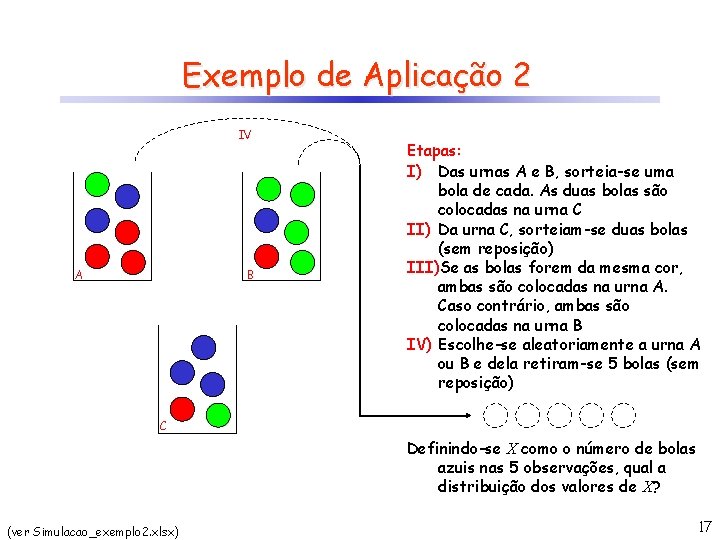 Exemplo de Aplicação 2 IV A B Etapas: I) Das urnas A e B,