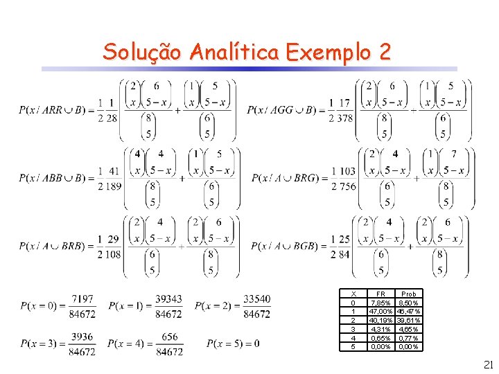 Solução Analítica Exemplo 2 X 0 1 2 3 4 5 FR 7, 85%
