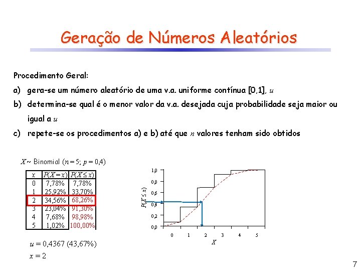 Geração de Números Aleatórios Procedimento Geral: a) gera-se um número aleatório de uma v.