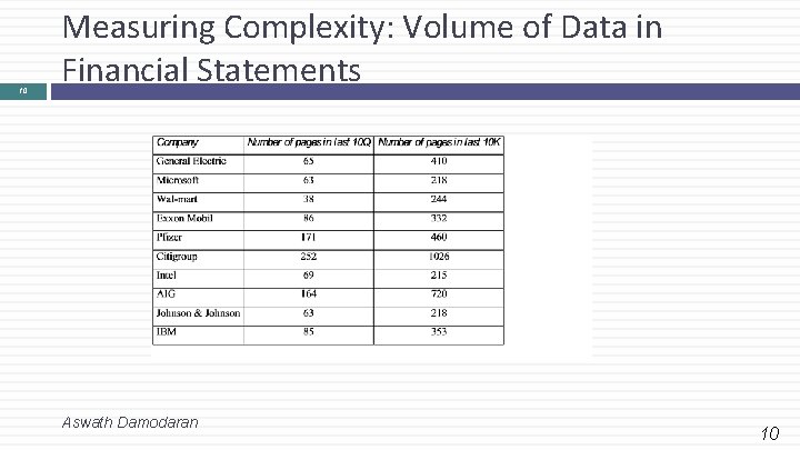 10 Measuring Complexity: Volume of Data in Financial Statements Aswath Damodaran 10 