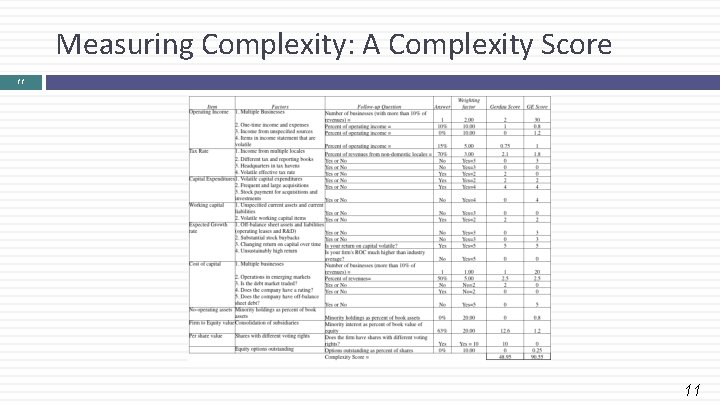 Measuring Complexity: A Complexity Score 11 11 