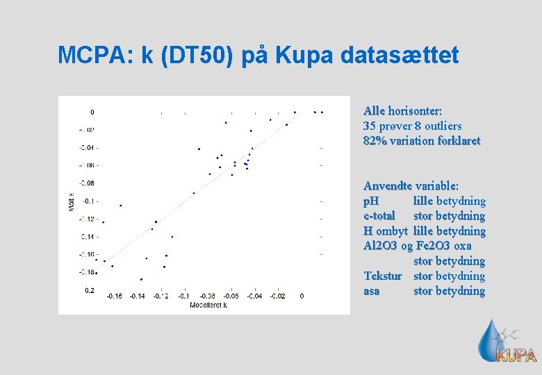 MCPA: k (DT 50) på Kupa datasættet Alle horisonter: 35 prøver 8 outliers 82%