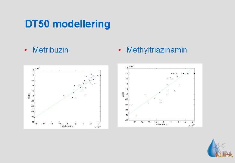 DT 50 modellering • Metribuzin • Methyltriazinamin 