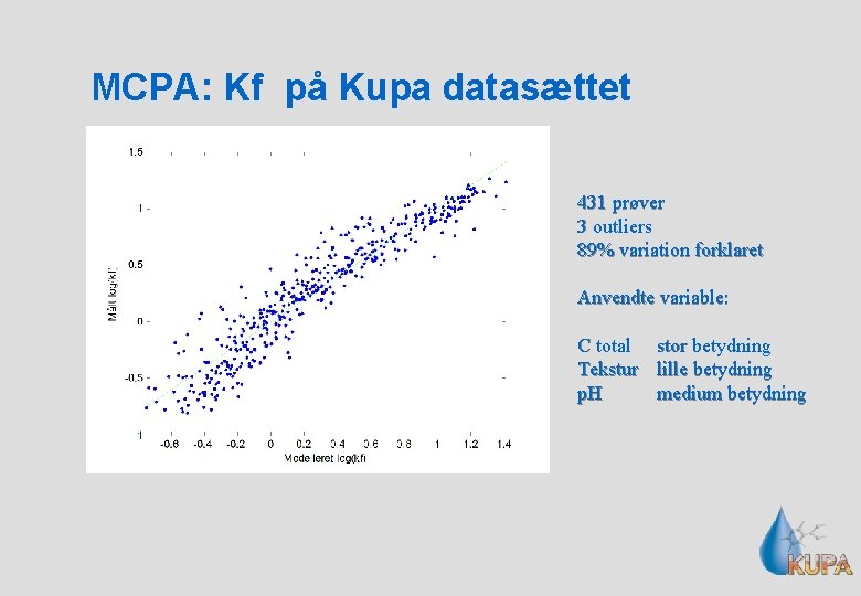 MCPA: Kf på Kupa datasættet 431 prøver 3 outliers 89% variation forklaret Anvendte variable: