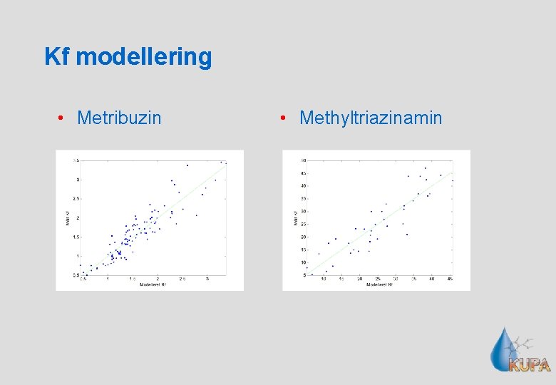 Kf modellering • Metribuzin • Methyltriazinamin 