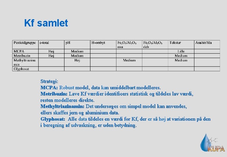 Kf samlet Strategi: MCPA: Robust model, data kan umiddelbart modelleres. Metribuzin: Lave Kf værdier