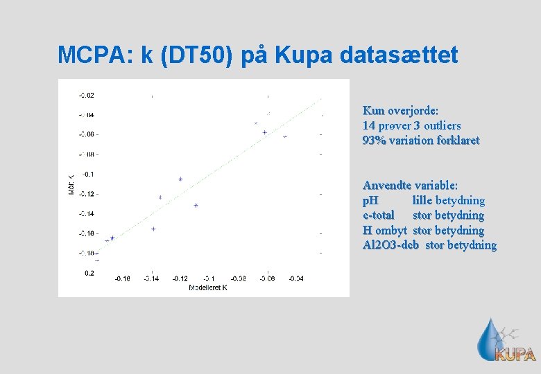 MCPA: k (DT 50) på Kupa datasættet Kun overjorde: 14 prøver 3 outliers 93%