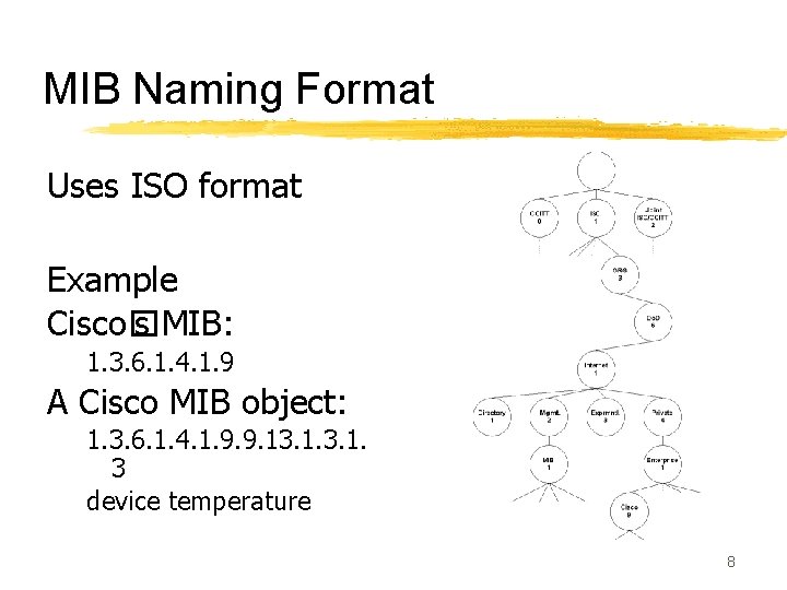 MIB Naming Format Uses ISO format Example Cisco� s MIB: 1. 3. 6. 1.