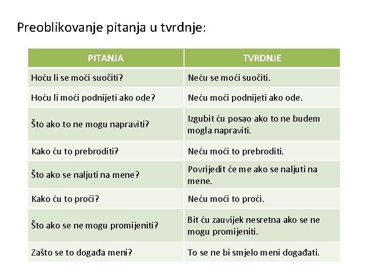 Preoblikovanje pitanja u tvrdnje: PITANJA TVRDNJE Hoću li se moći suočiti? Neću se moći