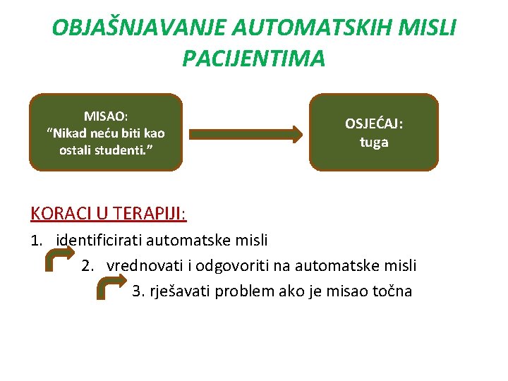 OBJAŠNJAVANJE AUTOMATSKIH MISLI PACIJENTIMA MISAO: “Nikad neću biti kao ostali studenti. ” OSJEĆAJ: tuga