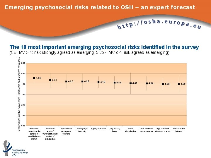 Emerging psychosocial risks related to OSH – an expert forecast The 10 most important