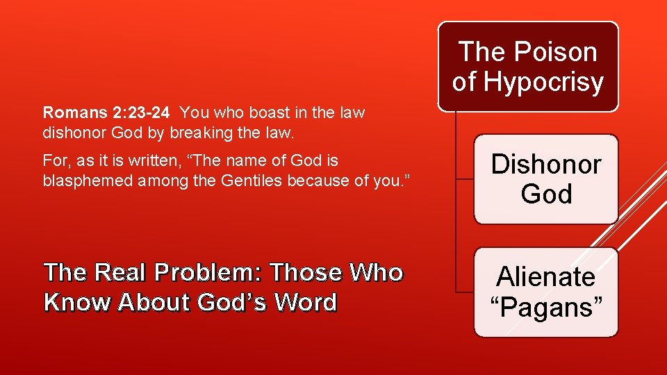 The Poison of Hypocrisy Romans 2: 23 -24 You who boast in the law