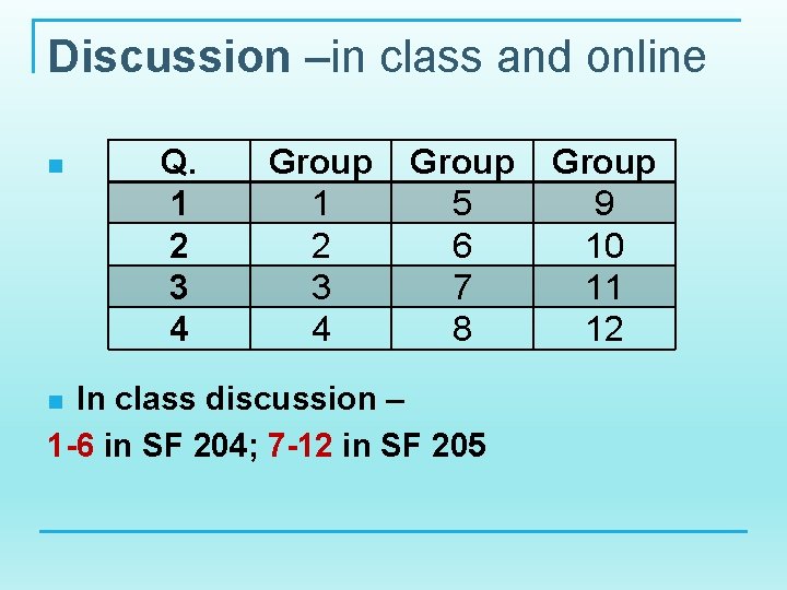 Discussion –in class and online n Q. 1 2 3 4 Group 5 6