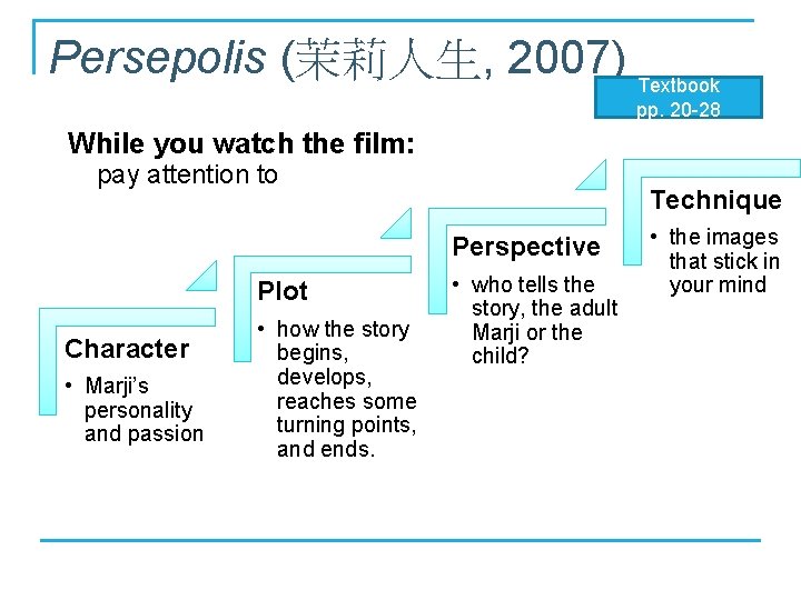Persepolis (茉莉人生, 2007) Textbook pp. 20 -28 While you watch the film: pay attention