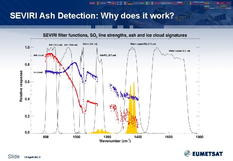 SEVIRI Ash Detection: Why does it work? Slide 19 April 2013 