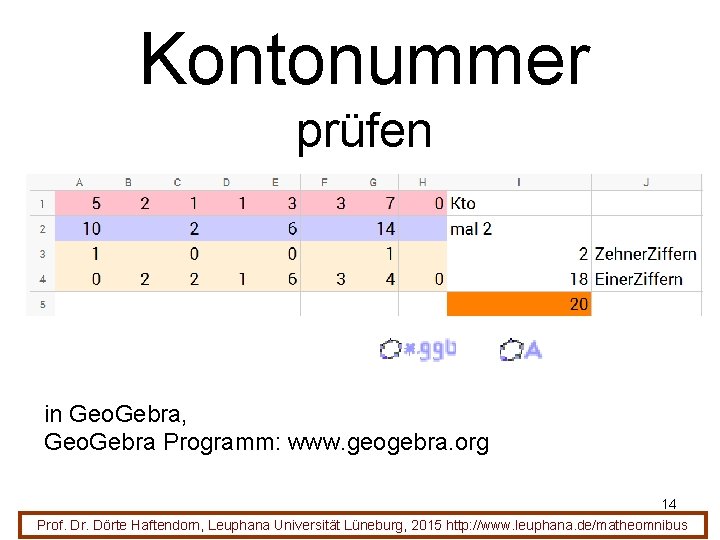 Kontonummer prüfen in Geo. Gebra, Geo. Gebra Programm: www. geogebra. org 14 Prof. Dr.