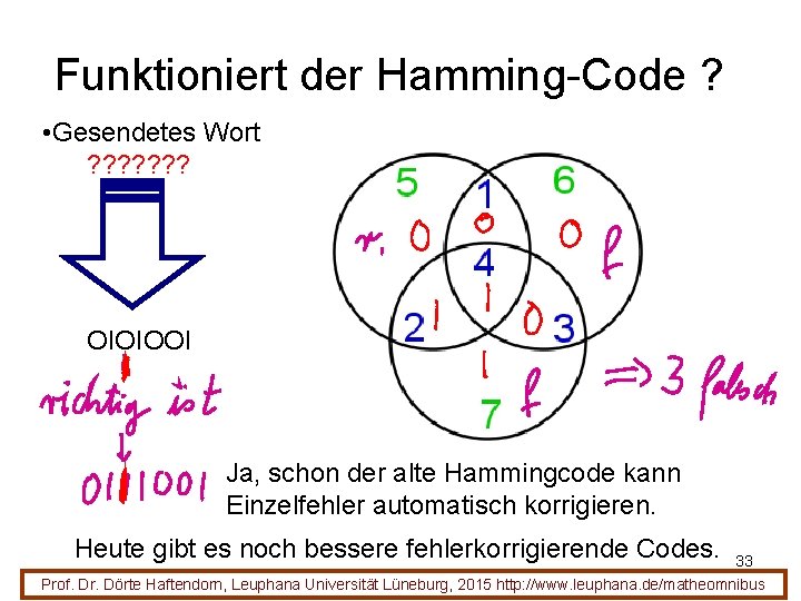 Funktioniert der Hamming-Code ? • Gesendetes Wort ? ? ? ? OIOIOOI Ja, schon