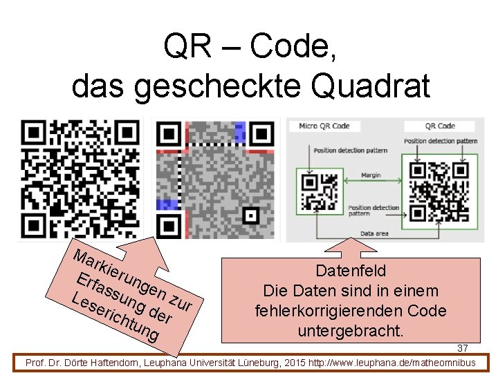 QR – Code, das gescheckte Quadrat Ma rkie Erf rung ass Les ung en