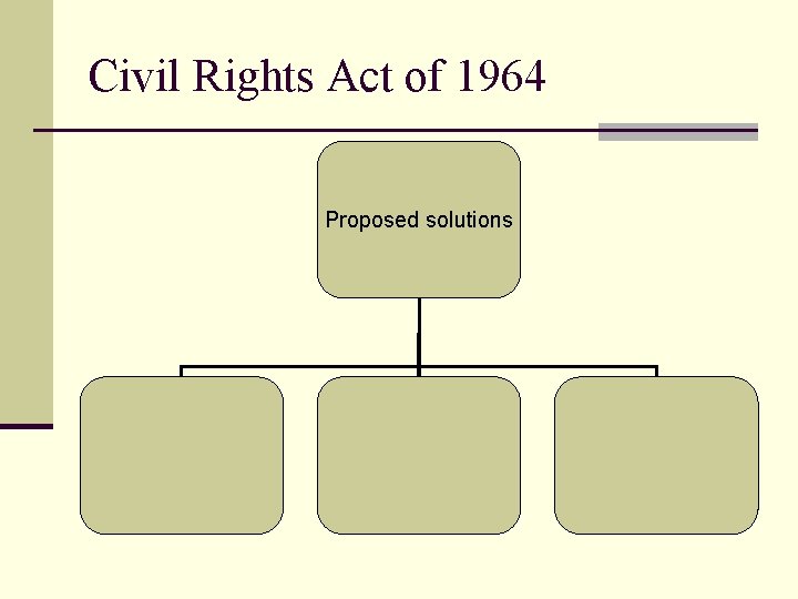 Civil Rights Act of 1964 Proposed solutions 