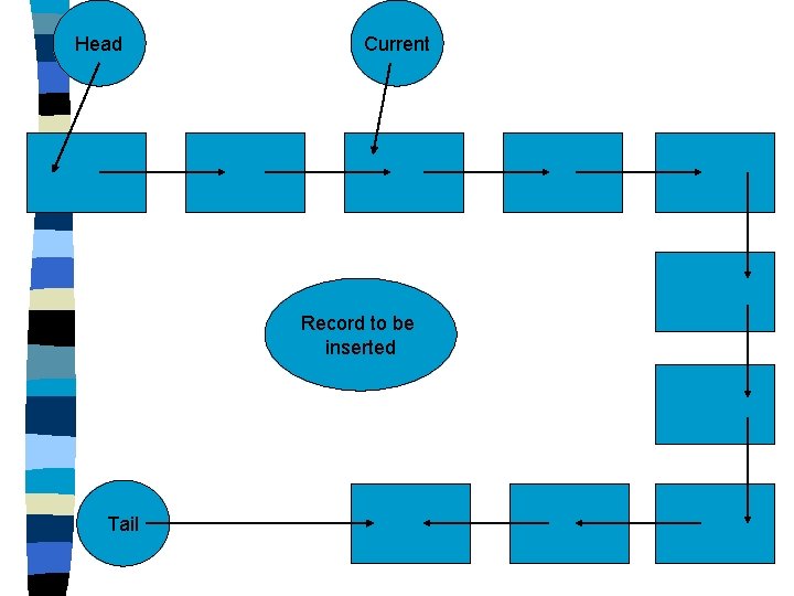 Head Current Record to be inserted Tail 