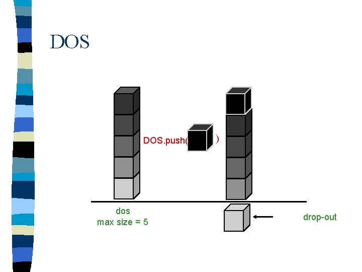 DOS DOS. push( dos max size = 5 ) drop-out 