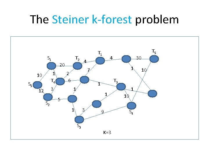 The Steiner k-forest problem S 1 S 5 20 1 T 4 10 S