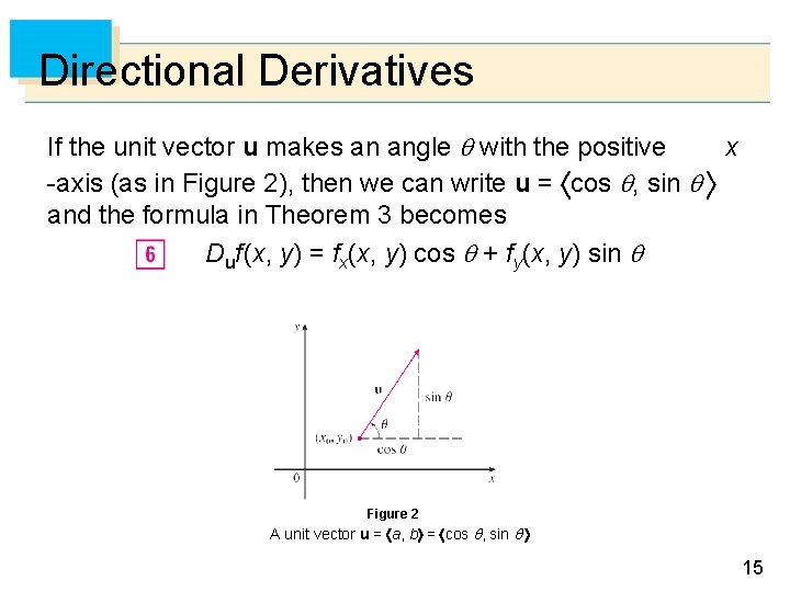 Directional Derivatives If the unit vector u makes an angle with the positive x