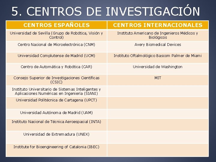 5. CENTROS DE INVESTIGACIÓN CENTROS ESPAÑOLES CENTROS INTERNACIONALES Universidad de Sevilla (Grupo de Robótica,