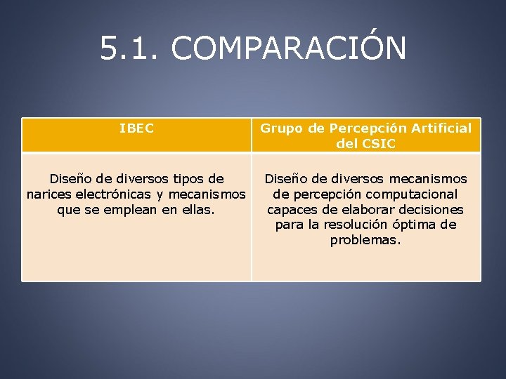 5. 1. COMPARACIÓN IBEC Grupo de Percepción Artificial del CSIC Diseño de diversos tipos