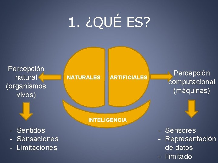 1. ¿QUÉ ES? Percepción natural (organismos vivos) NATURALES ARTIFICIALES Percepción computacional (máquinas) INTELIGENCIA -